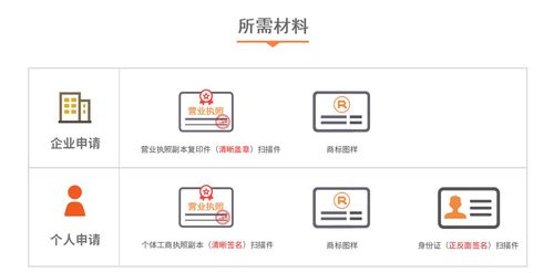 商標注冊流程以及費用